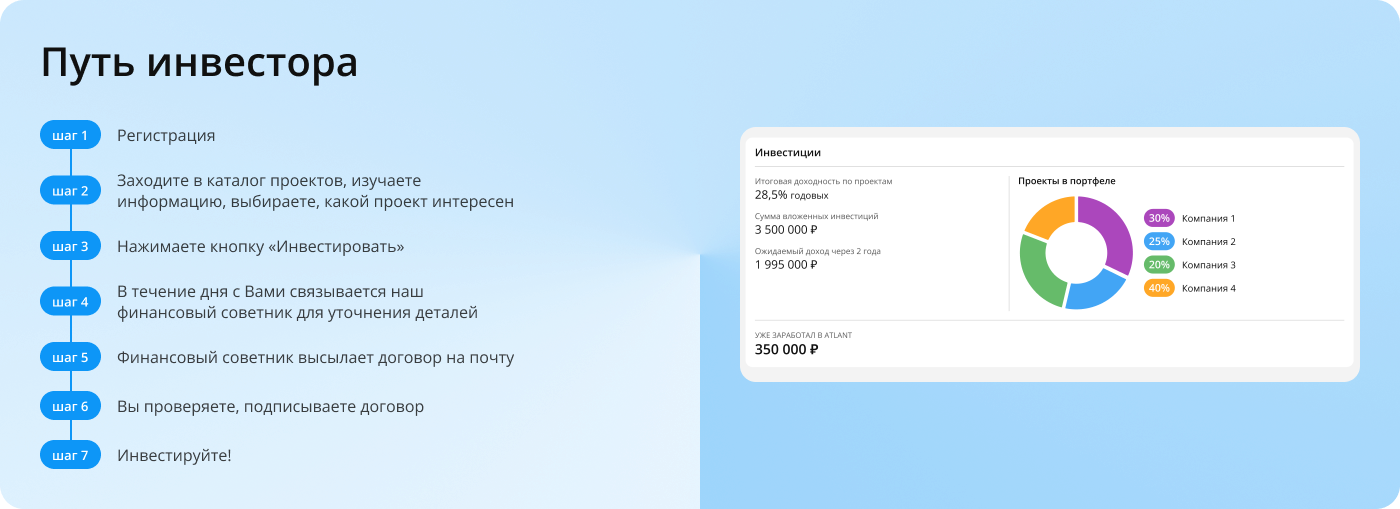 Путь эксперта